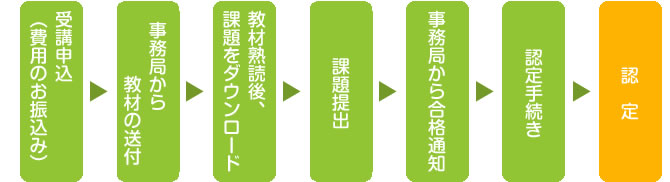 申込から認定までの大まかな流れ